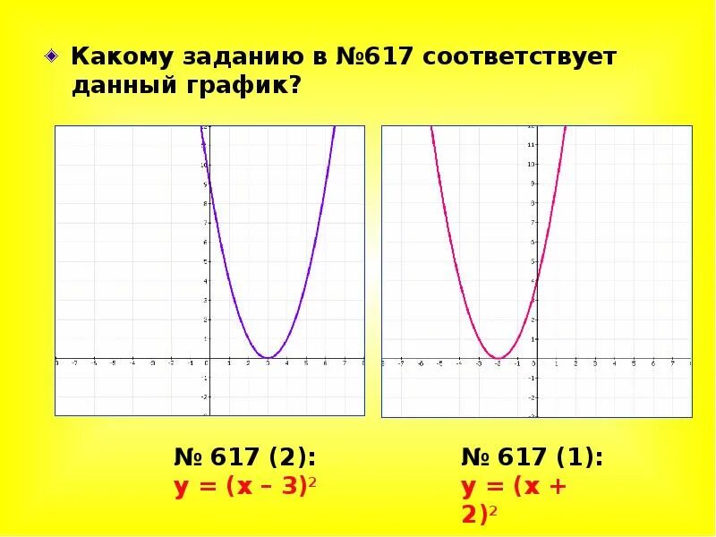 График функции у ах2 у 0. Функция. Функция ах2+вх+с. Функция у=х2-Ах-а. Ах2+вх+с.