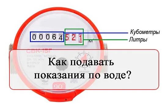 Какие цифры на счетчике воды нужно передавать показания. Как правильно снимать показания с водяного счетчика. Какие цифры считать по показаниям счетчика на воду. Как правильно передавать показания счетчиков воды какие цифры писать. Как правильно списывать счетчики