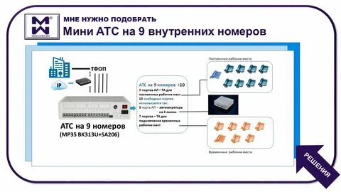 Атс расшифровка