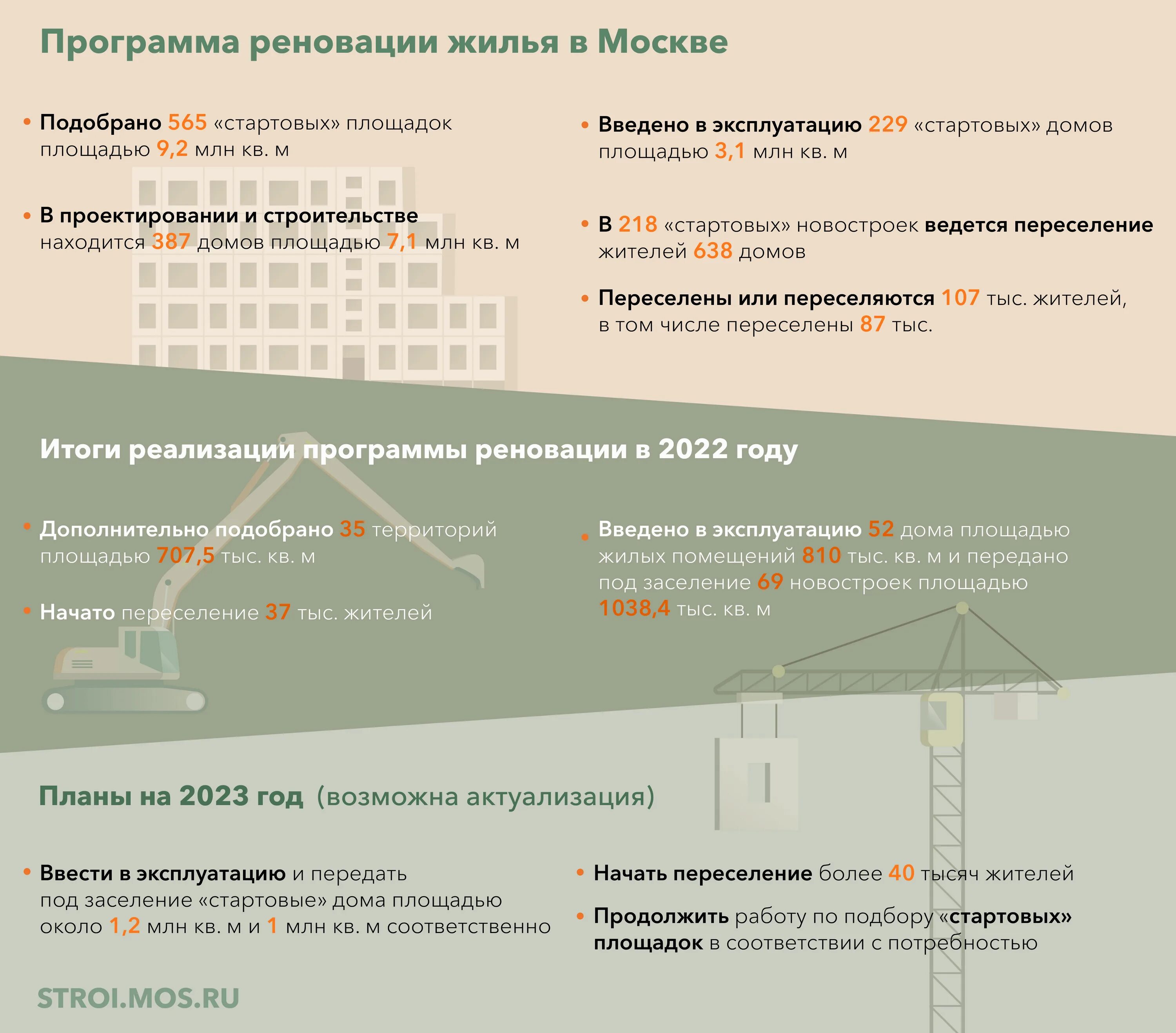 Программа расселения домов по реновации. Программа реновации в Москве. План реновации в Москве. Программа реновации в Москве дома. Реновация московских пятиэтажек.