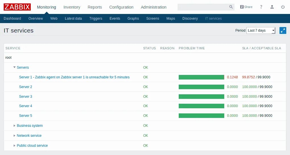 Zabbix отчеты. Zabbix monitoring. Zabbix мониторинг обзор. Zabbix Reports. Monitoring reports