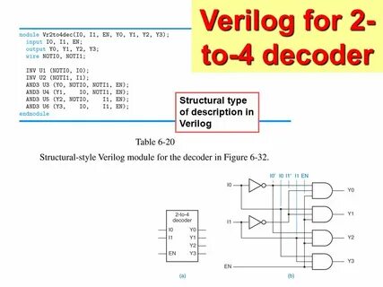 Verilog array
