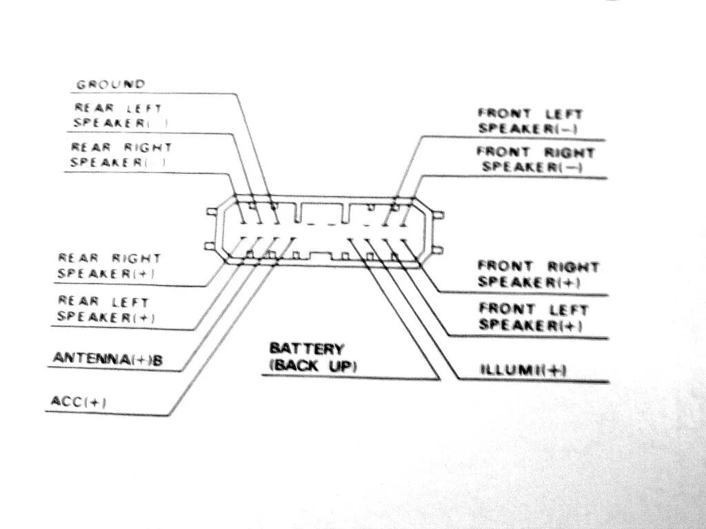 Распиновка магнитолы honda. Магнитола Хонда 39100-s1a-e100 разъем. Распиновка разъёмов автомагнитол gathers. Распиновка разъема магнитолы Honda. Схема магнитолы Honda Civic 5d.