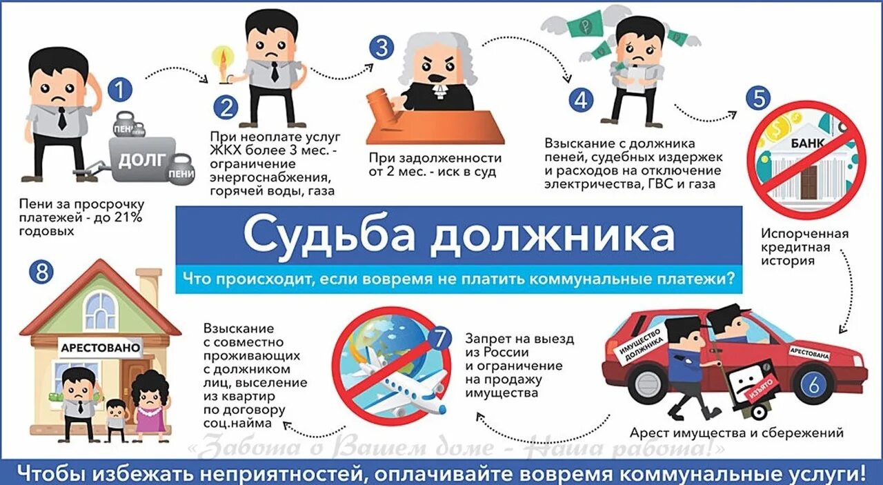Что будет если вовремя не. Госуслуги долги. Шутки про алиментщиков. Что будет если вовремя не. Какой штраф за просроченный дкп.