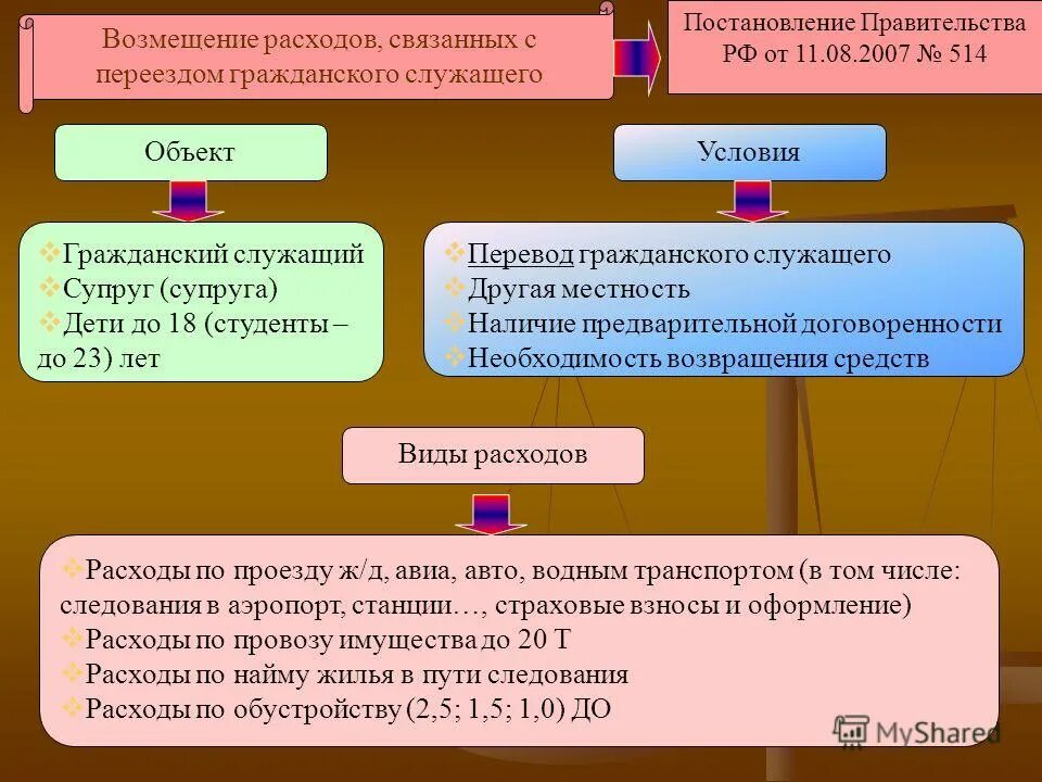 Не имеющих статуса государственного образования