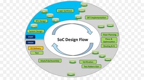 Implementation specific