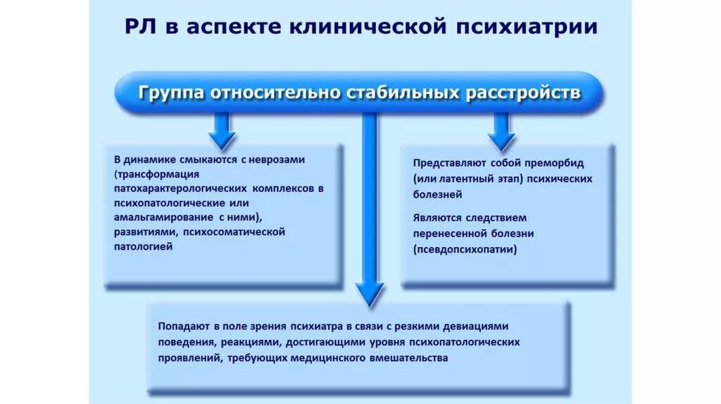 Группа инвалидности по психиатрии. Тетюшкин михаил александрович психиатр. Группа инвалидности инвалид с детства. Проблема сообщения пациенту психиатрического диагноза. Легкая степень инвалидности.