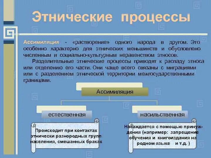 Национально этнические процессы