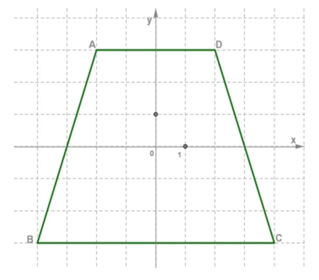 Постройте на координатной плоскости четырехугольник abcd. Определи координаты вершины a.. Определите координаты вершины d. Найди координаты вершины c. Определите координаты точек четырехугольника.