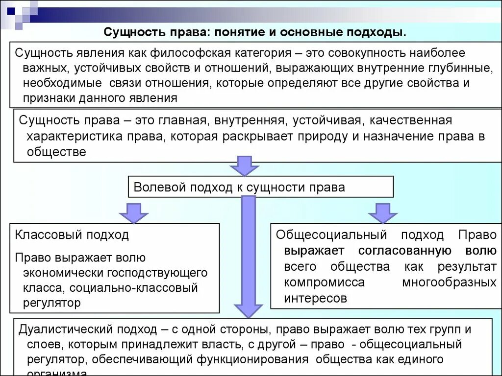 Социальное назначение управления