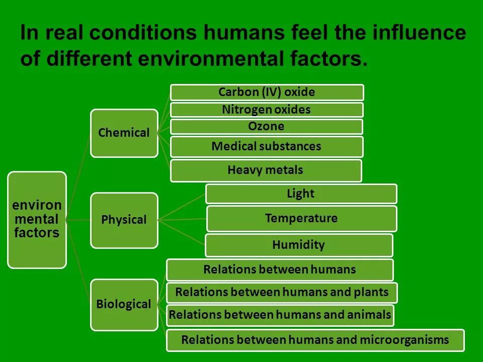 Depends on condition