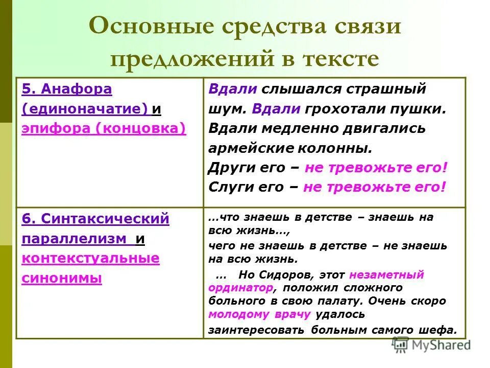 Вдали правило. Средства связи в тексте в русском языке. Способы связи предложений в тексте. Основные средства связи предложений в тексте. Способы и средства связи предложений в тексте таблица.