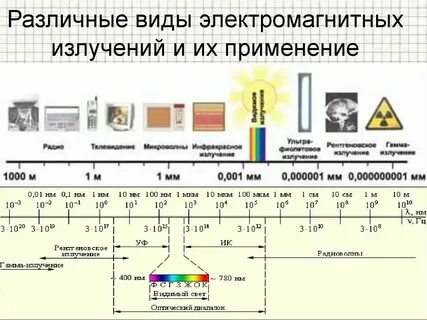 Какое из перечисленных ниже излучений имеет