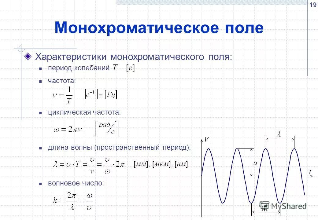 длина волны каждого цвета. плоская монохроматическая бегущая электромагнитная волна. монохроматическая световая волна. объективные характеристики звука. монохроматическая световая волна.