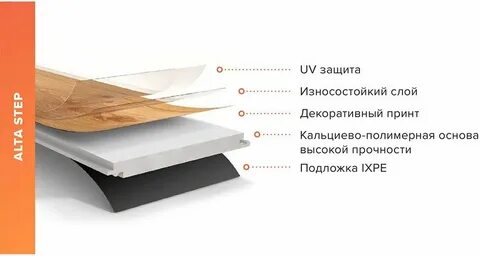 Высота кварцвинила