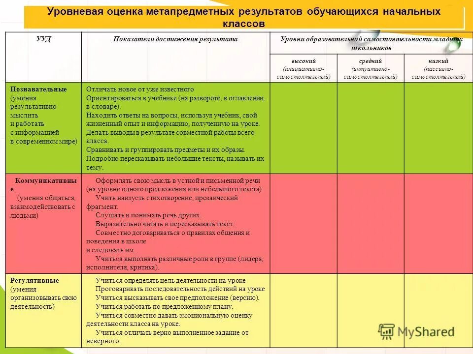 Метапредметные результаты обучения по фгос. Метапредметные результаты и предметные результаты. Метапредметных образовательных результатов. Результаты диагностики метапредметных результатов обучающихся. Метапредметные результаты урока.