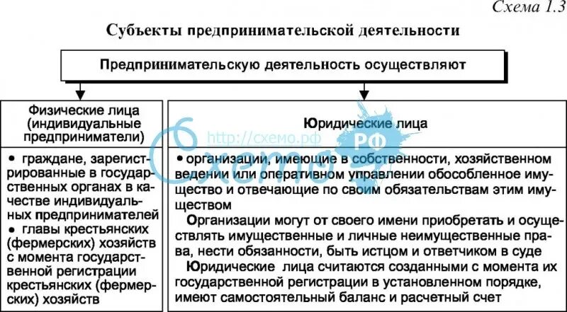 Субъектами предпринимательства могут быть лица. Субъекты предпринимательской деятельности таблица. субъекты предпринимательской хозяйственной деятельности это. права предпринимателя таблица. субъекты предпринимательской деятельности схема.