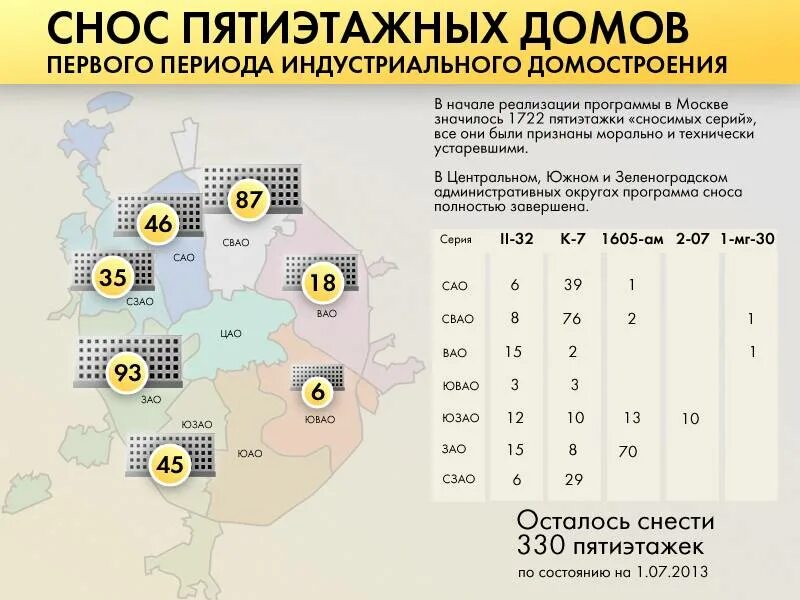 Реновация в москве какие дома попадают. График расселения по программе реновации в москве. москва реновация график расселения. план переселения по реновации. график переселения домов по программе реновации.