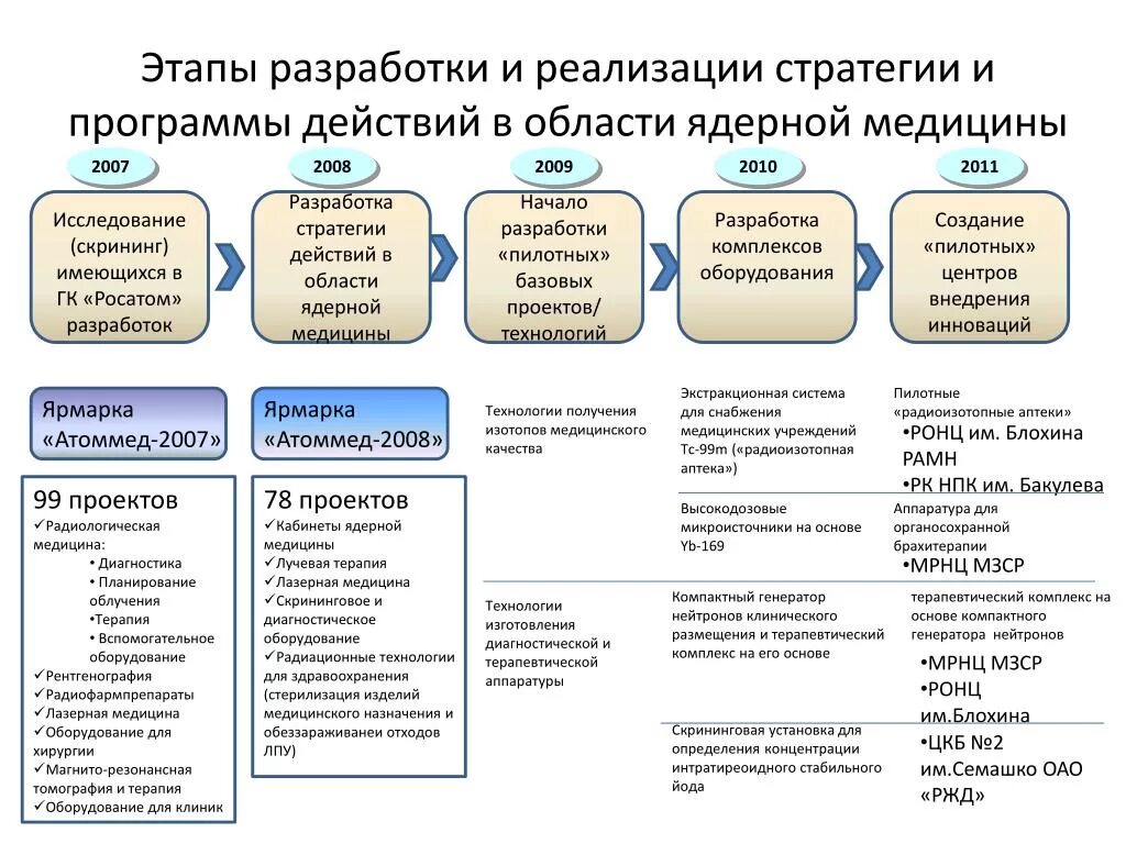 Этапы разработки стратегии. Этапы разработки и реализации стратегии. Этапы реализации стратегии. Стадии и этапы разработки.