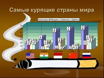 Курящие страны