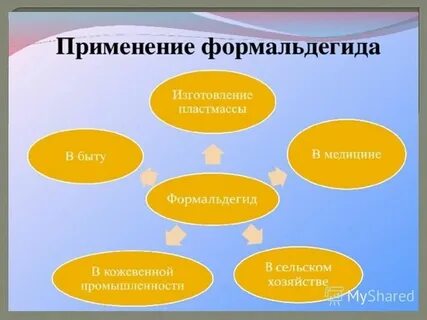 Формальдегид откуда