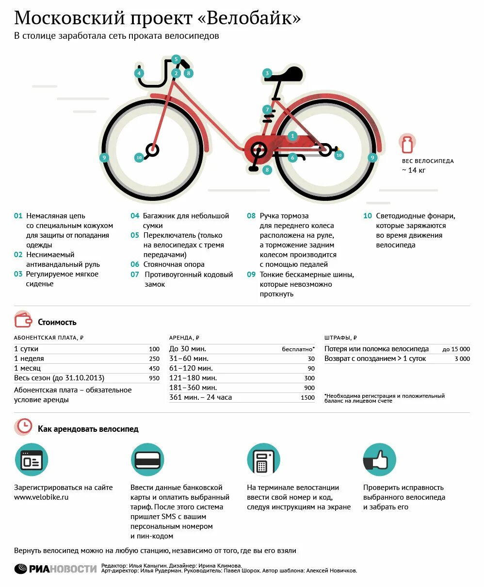Можно ли вернуть велосипед в магазин. Московский велопрокат ВЕЛОБАЙК. ВТБ велосипеды вес. Проект велосипед. Инфографика велосипед.