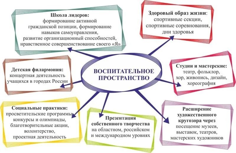 Формирование активной гражданской позиции. Мероприятия по формированию активной гражданской позиции. Воспитание гражданской позиции школьников. Формирования активной гражданской позиции обучающихся. Развитие гражданской и социальной ответственности