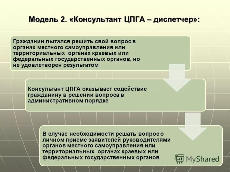 уровни инновационных преобразований. чат с консультантом на сайте. менеджер консультант обязанности в магазине. консультант на сайте. технология работы с возражениями.