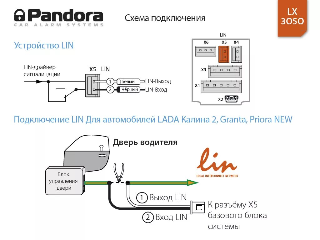 Подключение lin. Lin шина схема. подключение lin шины схема подключения. can шина автомобиля протокол. как выглядит can lin шина.