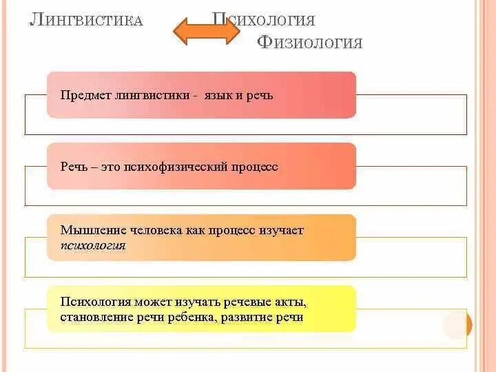 Предметом лингвистики является. Предмет лингвистики. объект и предмет лингвистики как науки. объект и предмет языкознания. предмет и задачи языкознания.