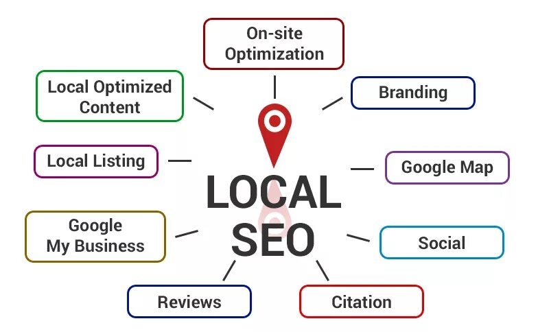 Local картинка. Local Optimization. Site.local. Google local. Site locations