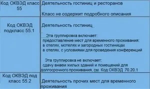 Коды ОКВЭД. ОКВЭД гостиницы. Коды ОКВЭД для ИП для кафе. Вид предпринимательской деятельности по коду ОКВЭД.