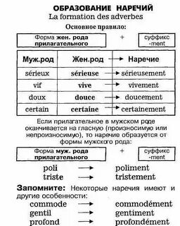 Французский наречие образовать от прилагательного