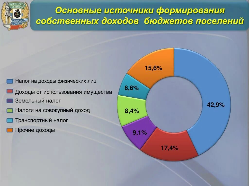 Основной источник дохода любой. Источники дохода физического лица. Основные источники дохода. Основные источники налоговых доходов. Налог на доходы физических лиц совокупный доход.