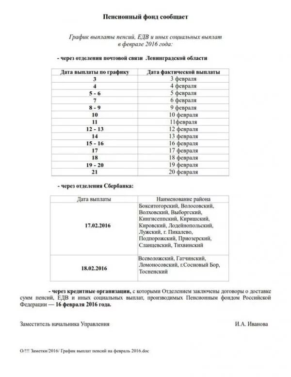 График выплат пособий в ленинградской области. График выплаты пенсий, едв и иных социальных выплат. График выдачи пенсий. График выплаты пенсий в декабре. Почта сосновый бор график выдачи пенсий за март.