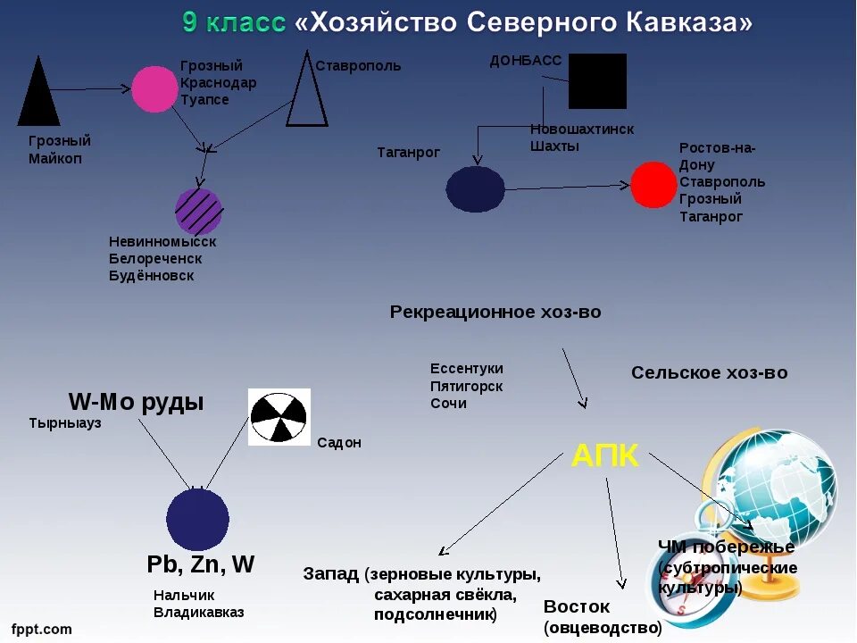 География 10 класс современное освоение планеты конспект. Конспект по географии. опорный конспект по географии. логический опорный конспект по географии. конспект по географии 7.