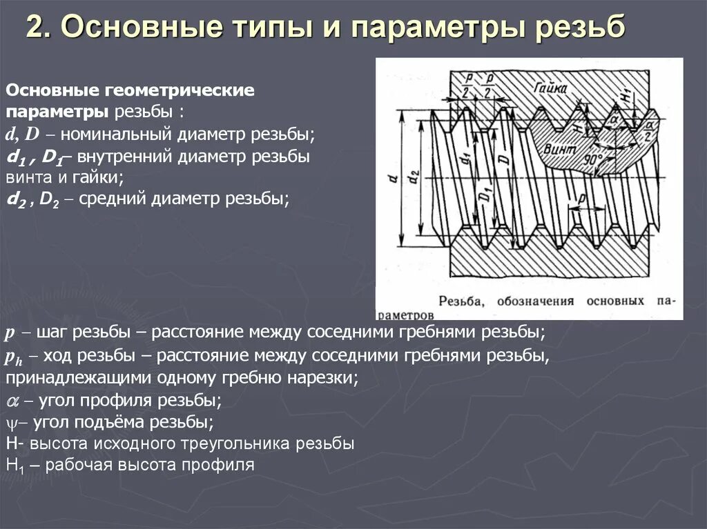 Основные параметры резьбы