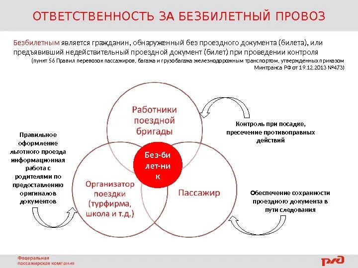 Действия проводника при обнаружении безбилетного пассажира. Акт на провоз безбилетного пассажира. Кто является безбилетным пассажиром. Порядок оформления проезда безбилетным физическим лицам.