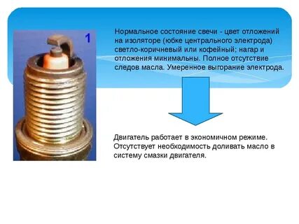 Порядок свечи зажигания