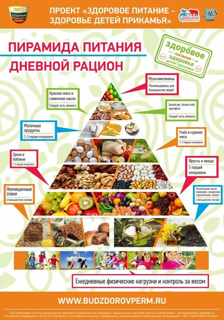 Здоровое питание россии. Правильное питание. Сбалансированное питание. Сбалансированое питание. Рацион здорового питания.
