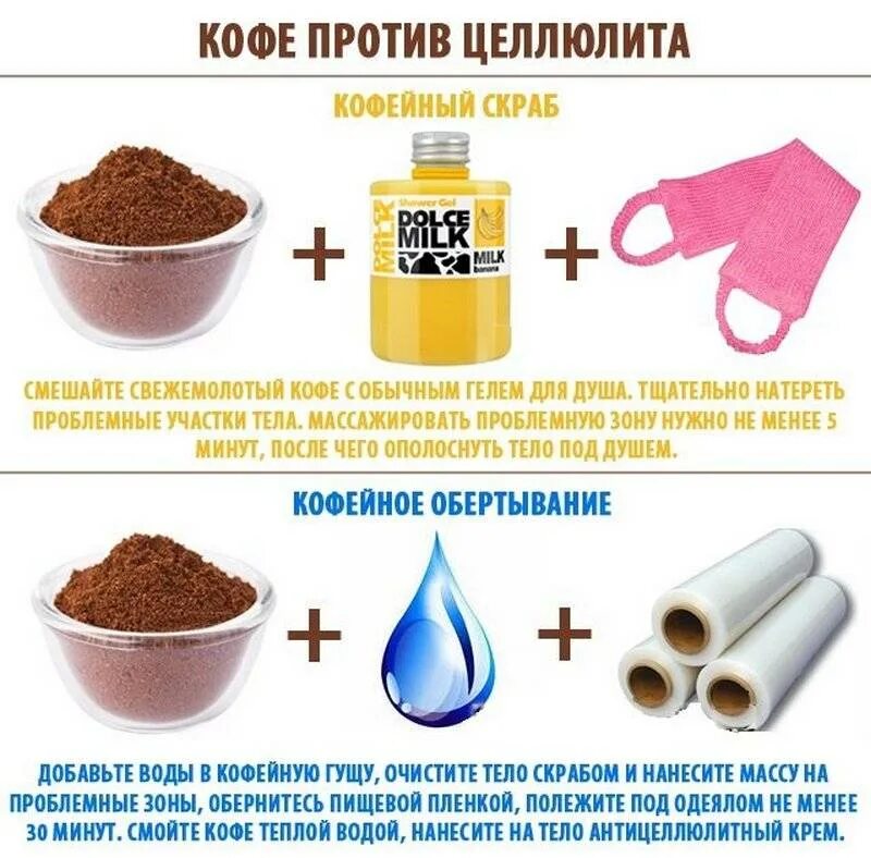 Помогает ли обертывание при похудении