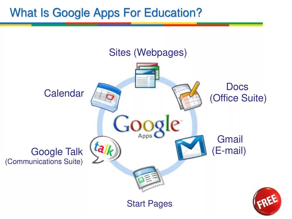 Https google apps. Google for Education. Какой объем свободного пространства выделяется в Google apps бесплатно. Google apps for Education для учебного отдела образования.