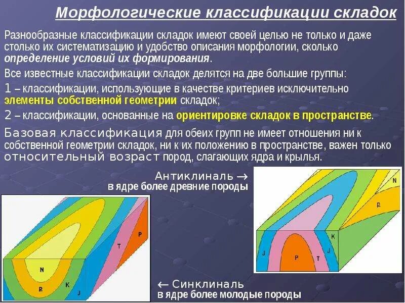 Как образуются складки. Ядро синклинальной складки. морфологические типы складок. классификация складок геология.