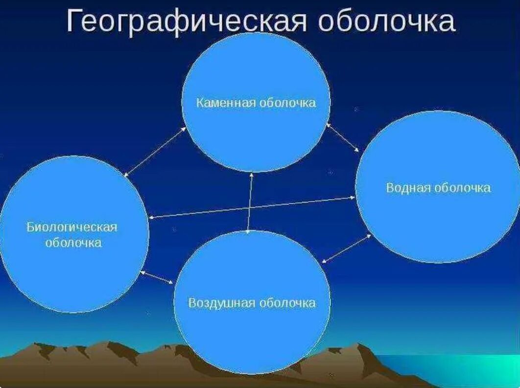 Чем отличается от других оболочек