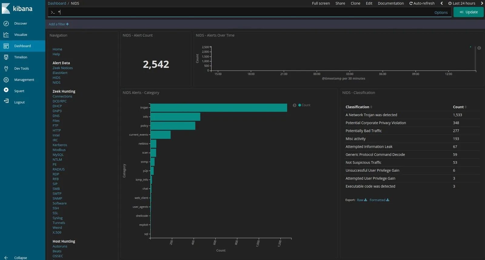 Detecting suspicious activity