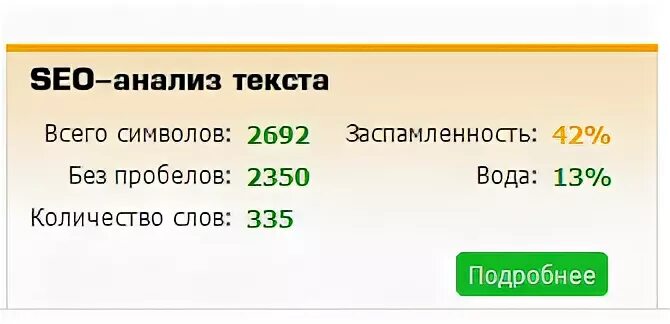 Заспамленность текста это. Заспамленность текста это