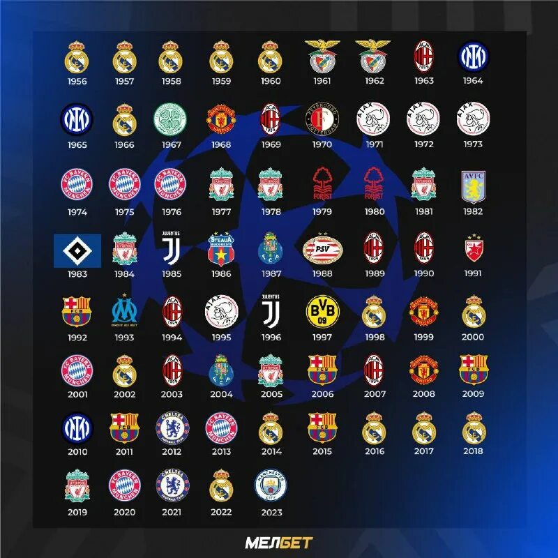 участники финалов лиги чемпионов. финалы лиги чемпионов по годам. финалы лиги чемпионов по годам. европа лига чемпионов таблица. чемпионы лиги чемпионов по годам таблица.