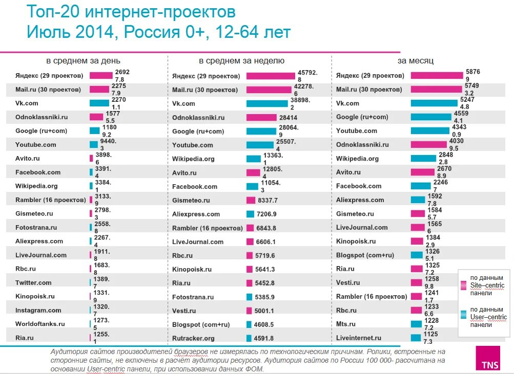 Популярные маркетплейсы в россии