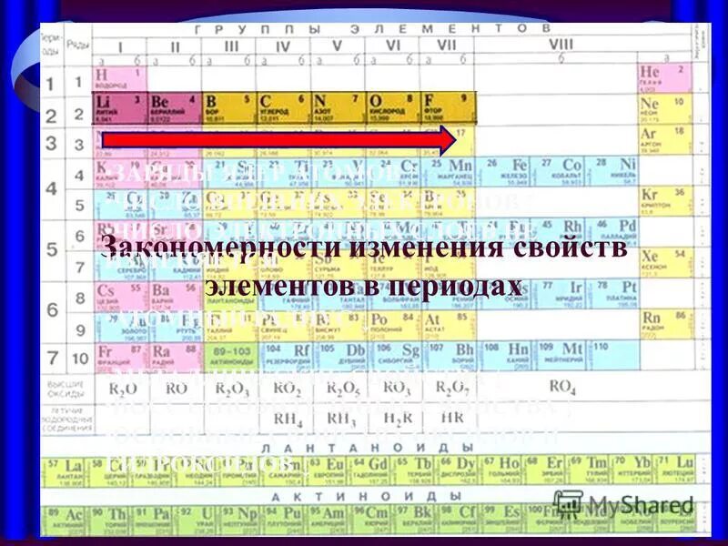 В чем причина периодического изменения свойств элементов