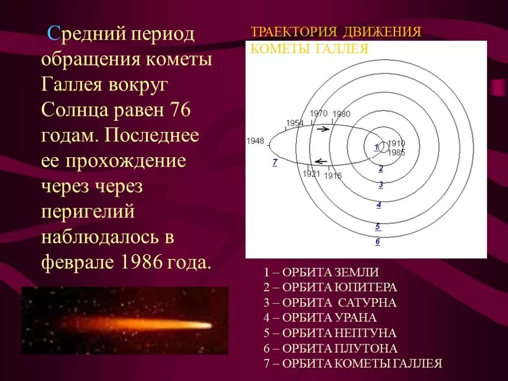 Период обращения кометы галлея. Период обращения кометы галлея вокруг солнца. перигелий кометы галлея. кометы солнечной периоды обращения.
